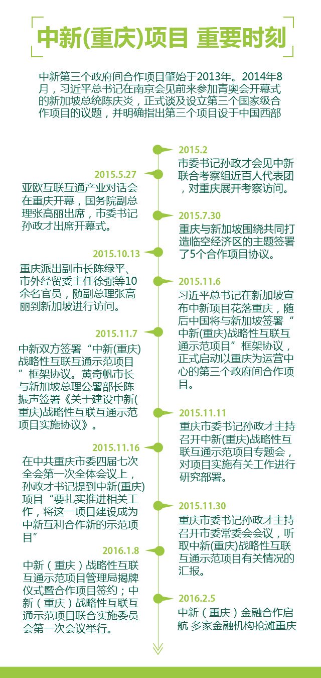 一带一路新命脉 中新(重庆)互联互通 直播内容:对中新(重庆)在一带