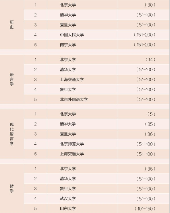 中国各大学的王牌学科专业排名