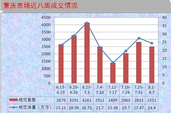 重庆主城九区gdp占全市多少_最快两年,渝西经济或超越主城,重庆经济格局将生变(3)