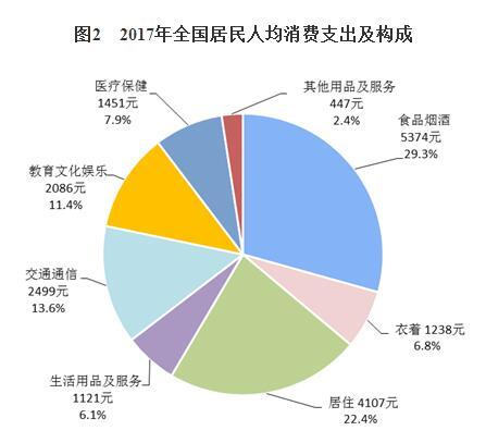 华西村人均收入_2017全国农民人均收入(2)