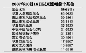 23只牛基复权净值超6124点水平