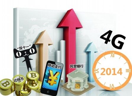 2014让我们关注这些财经大事 比特币疯狂或结