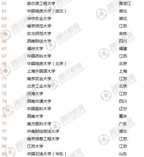 2018中国最好大学排名发布：清华北大浙大居前三
