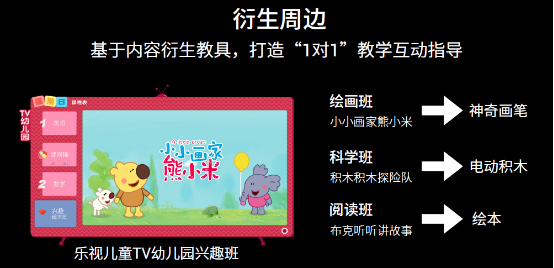 乐视超级电视成乐视第一大流量终端平台 推出场景式生态平台大屏购