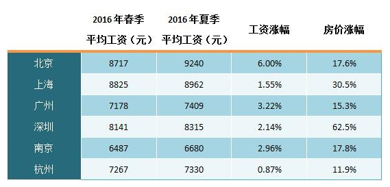 芜湖房价收入比_合肥房价收入比严重偏离标准成本骤增企业创新力或被蚕食