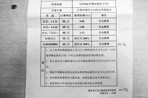 小区物管费每平米1元涨到3元 只针对群租户