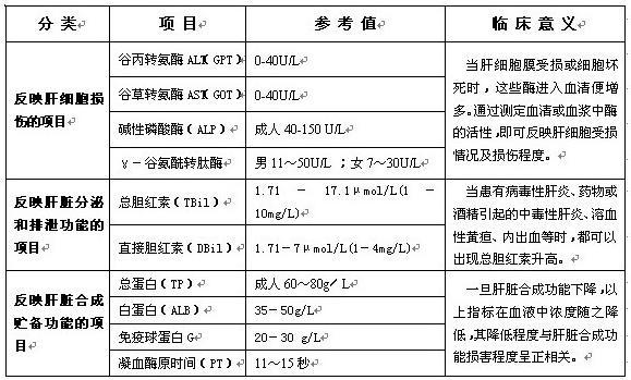 肝功能检查报告单分析