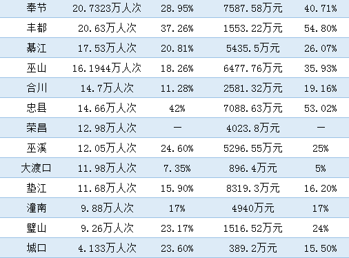 梁平gdp