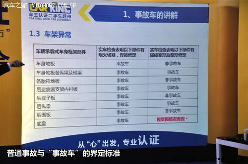 看外更要看內(nèi)！編輯教你選購二手車