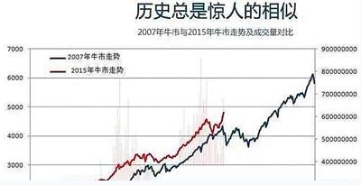 大盘涨得飞快 炒股的陈大妈焦得睡不好觉
