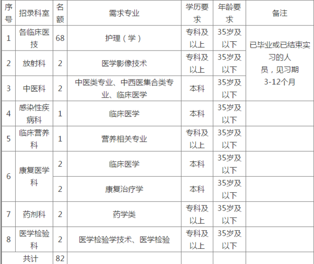 合川常住人口多少2020_合川2020最新规划图(3)