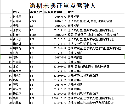 《机动车驾驶证申请表②身份证明原件及复印件③原机动车驾驶证