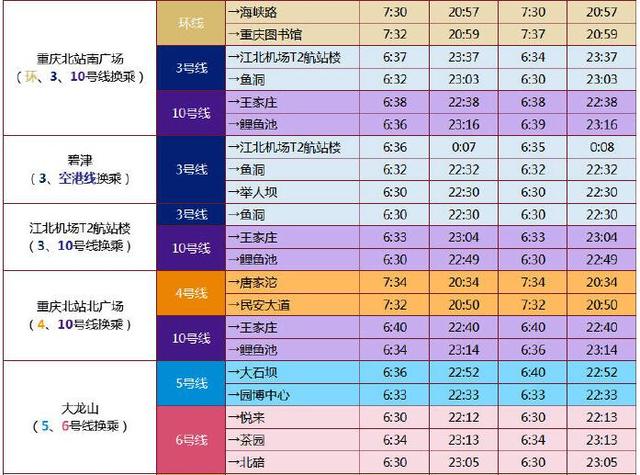 最新重庆轨道交通换乘站首末班车时间来了