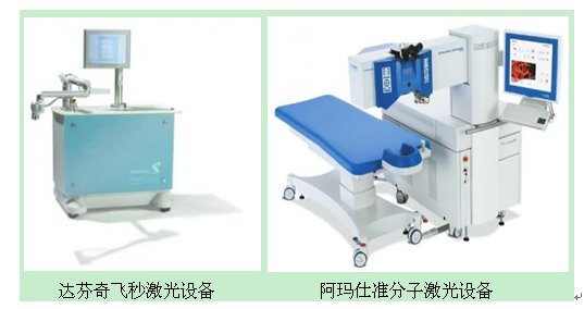 重庆飞秒激光近视手术安全吗?