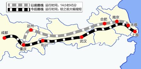 重庆到上海7月有望坐动车 运行时间大大缩短