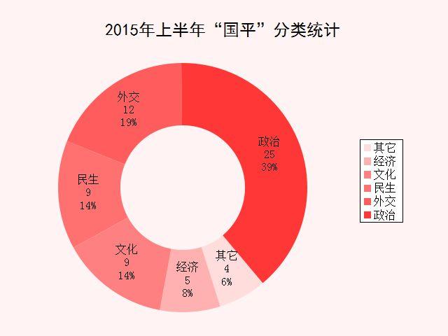 gdp增速_2015上半年成渝gdp(3)