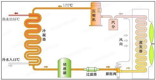 欧意交易所 OKX欧易全球主流交易平台中央空调有了节能新技术