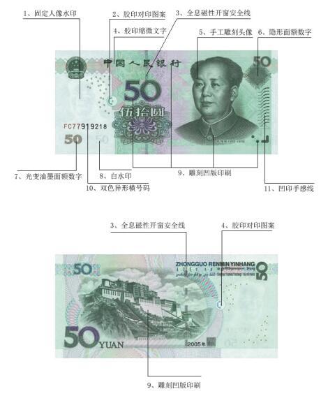 第五套人民币2005年版50元主要防伪特征