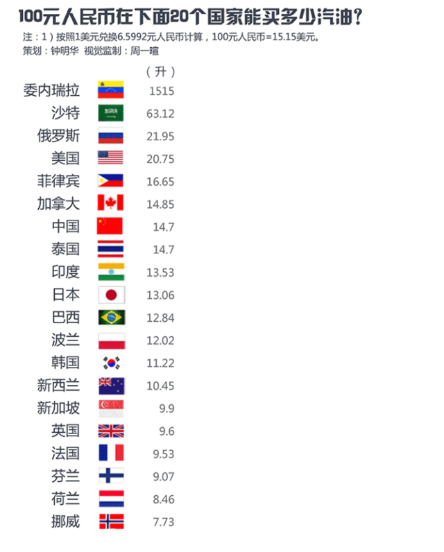 委瑞内拉gdp(2)