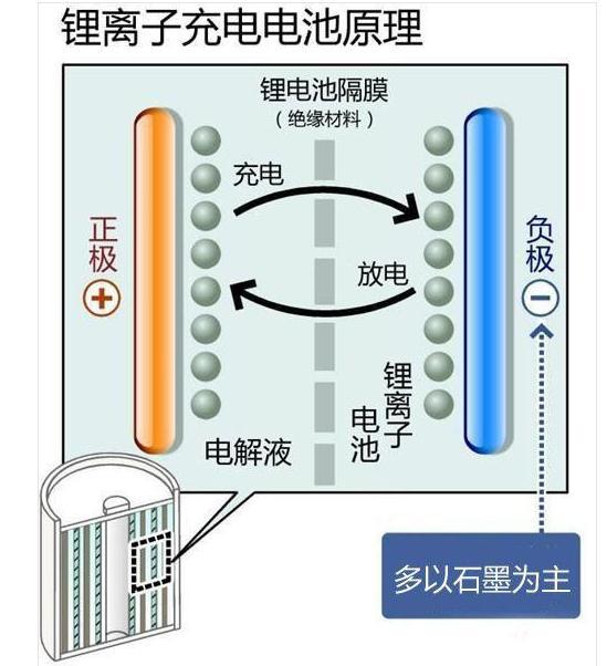 锂电池原理是什么_锂电池铜箔是什么(3)