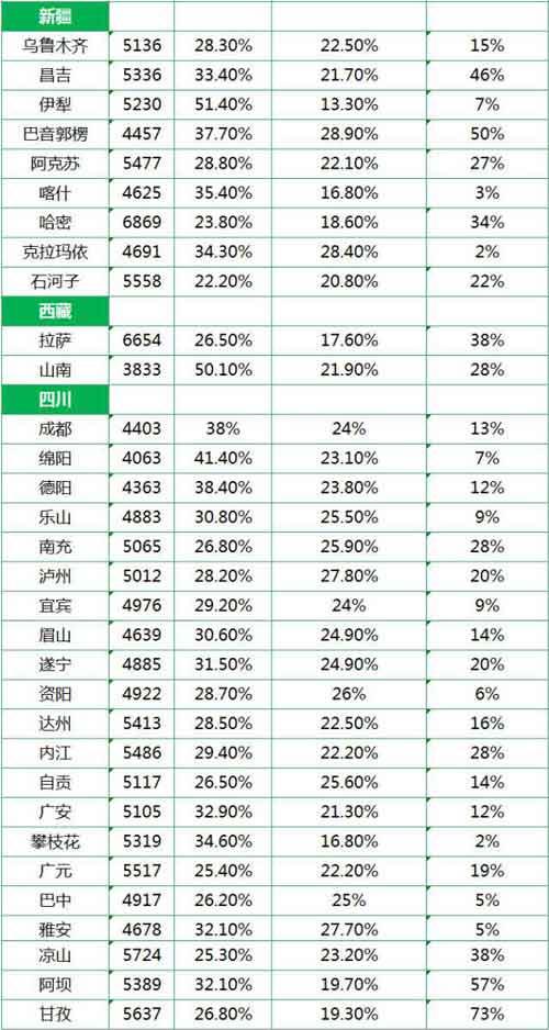 西北人口投稿_途牛发布 区域消费者旅游消费分析2017 西北旅游人口增速迅猛