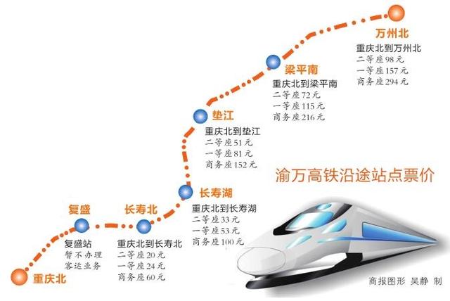 渝万城际列车所有区间票价出炉_大渝网_腾讯网