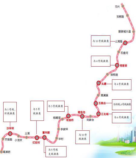 轨道9号线一期预计2020年建成通车可与8条线换乘