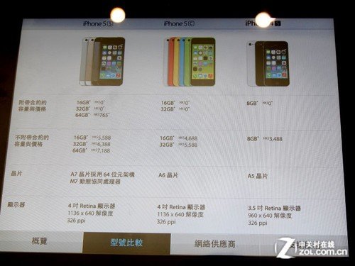 明察暗访香港市场 港版苹果iPhone5s购买建议
