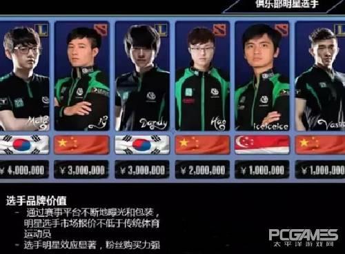 电竞选手帅哥_电竞选手的收入(2)