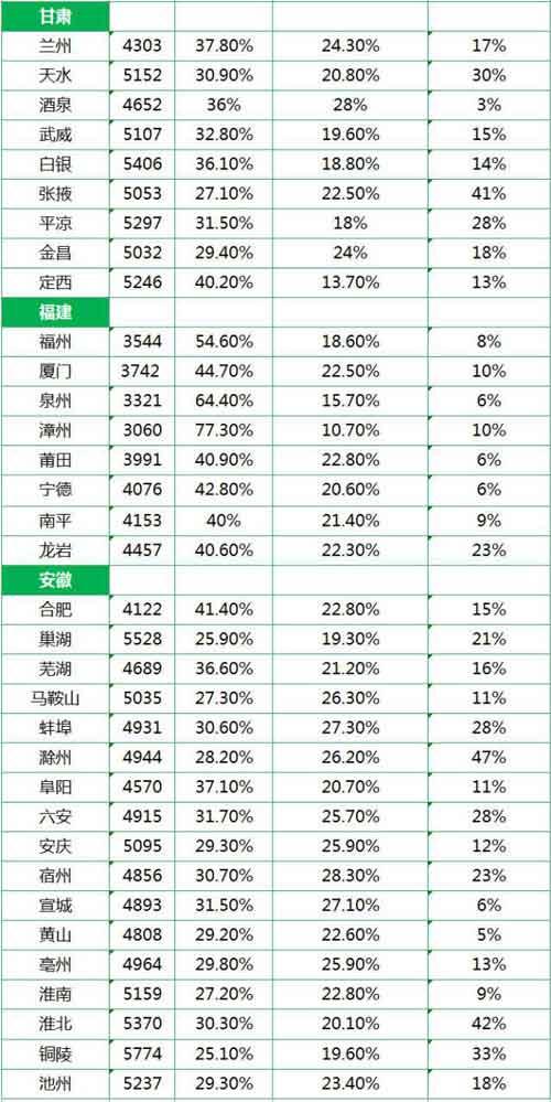 人口稀少的省份_中国人口最少的省份(3)