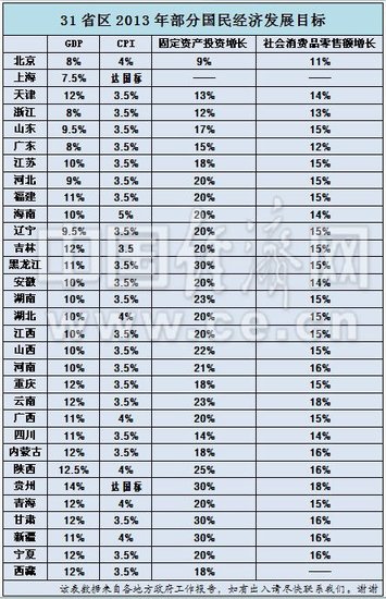 重庆历年gdp_多省GDP 成绩单 出炉 新动能立下 汗马功劳