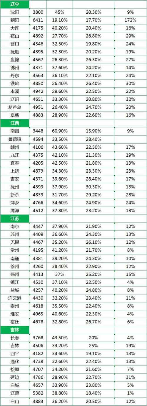 2014ȫ����ʡ��ƽ�����Y���t �ؑc��н3995