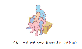 图解:生孩子的七种姿势 哪种最好