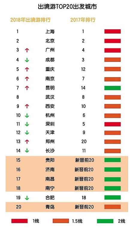 泰国人口数量2018_2018年赴泰国人数月均超百万 航班量持续增长(3)
