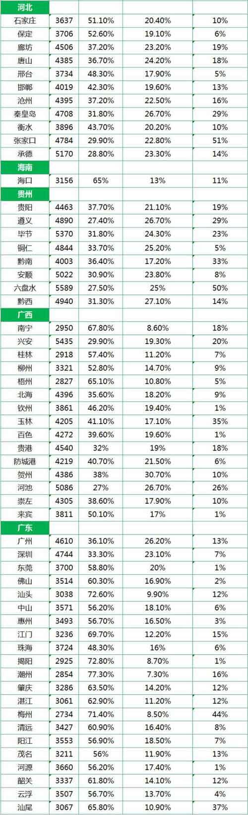 2014ȫ����ʡ��ƽ�����Y���t �ؑc��н3995