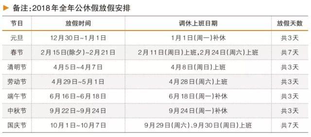 年末长假将至 怎样让理财收益不“休假”