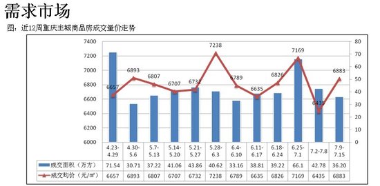 重庆主城人口净流入_涨姿势,影响中国房地产价格变化的因素是什么