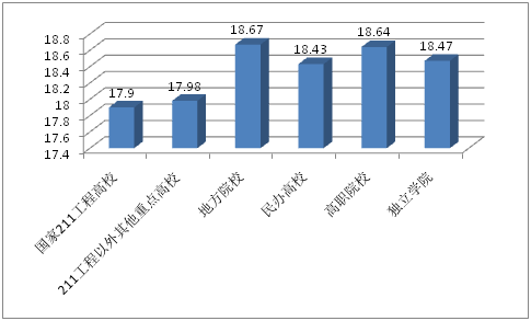 大学生就业压力报告发布:超7成 不幸福