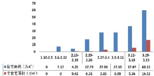 2021重庆主城gdp(3)