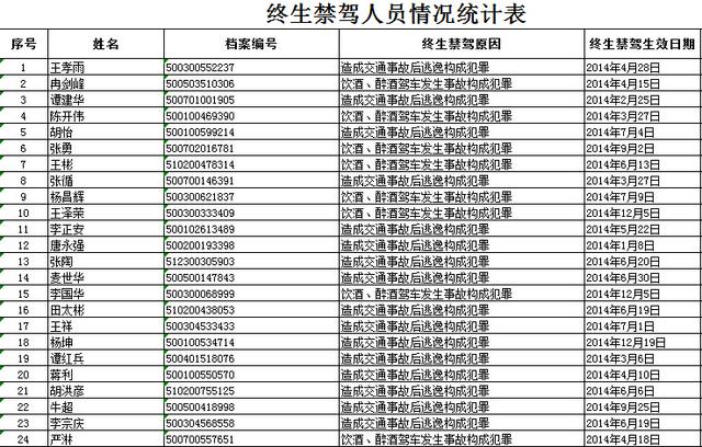 重庆人口统计_重庆市人口统计数据空间展示系统(2)