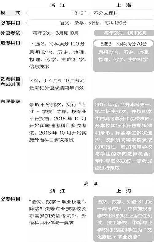 各省份2017高考怎么考?重庆仍用全国Ⅱ卷