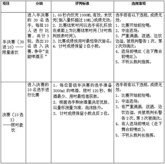 2015重庆全能啤酒王大赛决赛说明