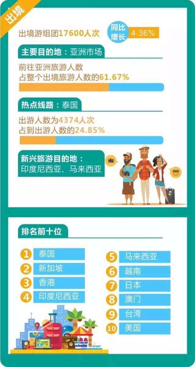 重庆入境人口_重庆最美女孩