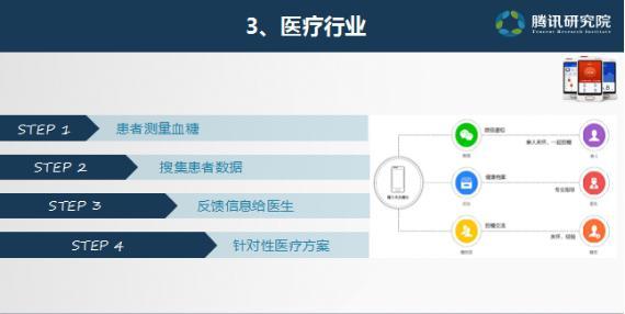 收入证明_2018年网络广告收入