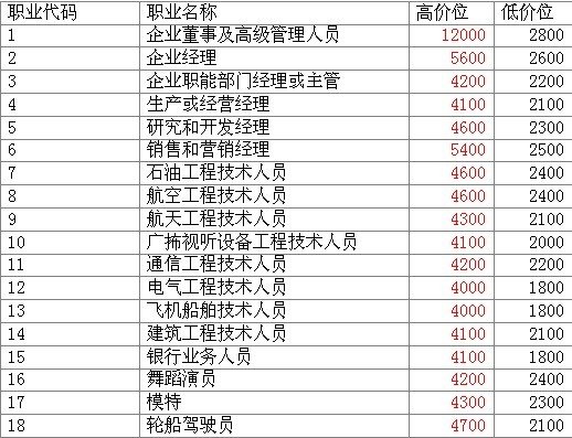 工作收入证明模板_月收入4000元的工作