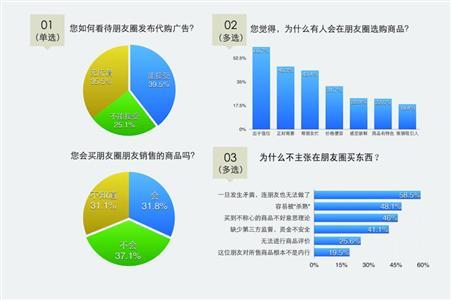 移动电商优势_移动电商:商业分析+模式案例+应用实战_移动电商的定义