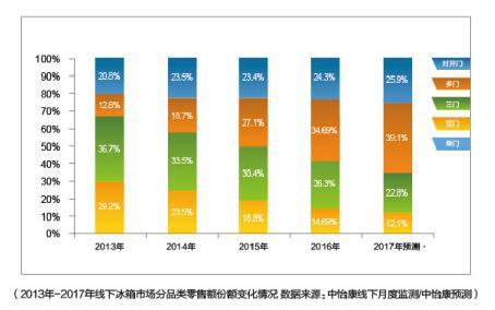 2017年海尔空调_海尔2017年家电收入(2)