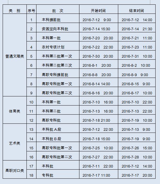 重庆市2016年普通高校招生二次征集志愿时间安排表