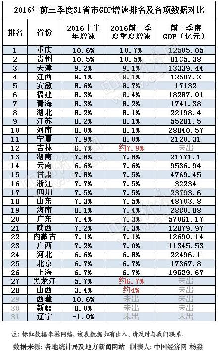 山西前三季度gdp(2)