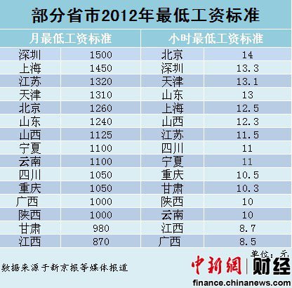 思想调查员_重庆调查员收入标准